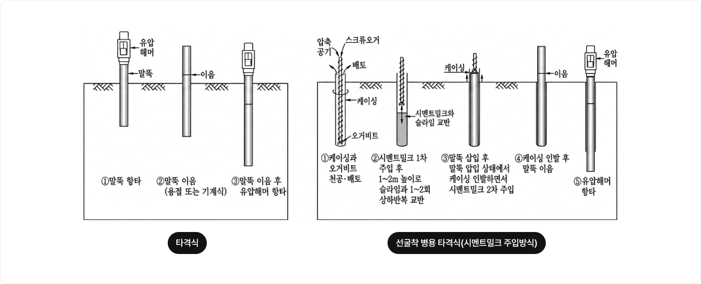 시공순서도