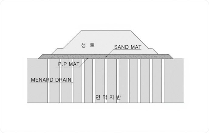 PF 표준단면도